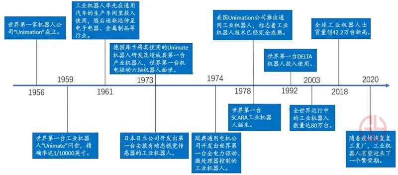 冠贏自動化