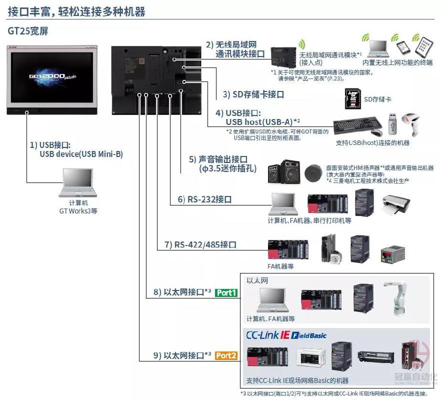 冠贏自動化