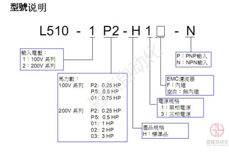 東元變頻器