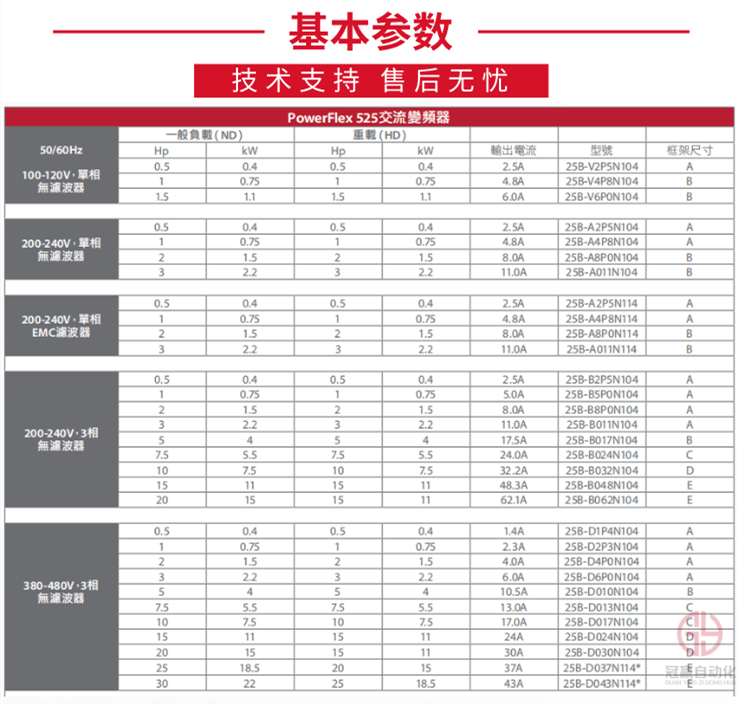 羅克韋爾變頻器官網