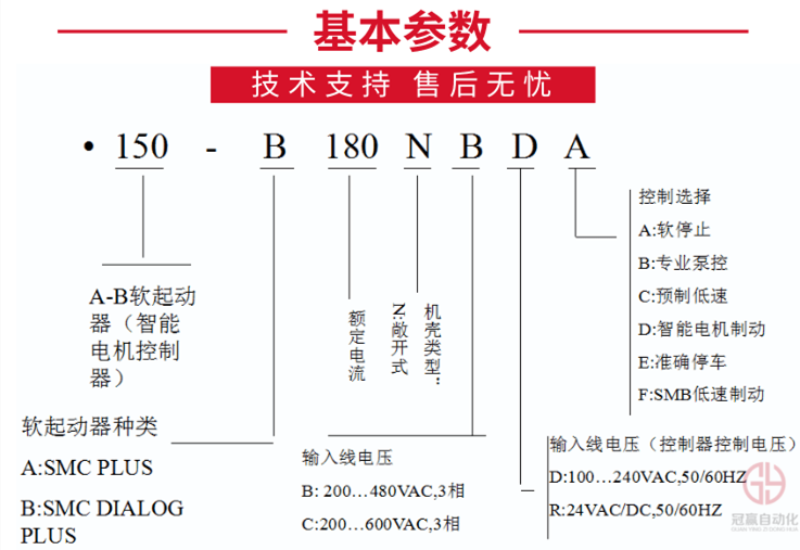 （AB）羅克韋爾軟啟動器官網