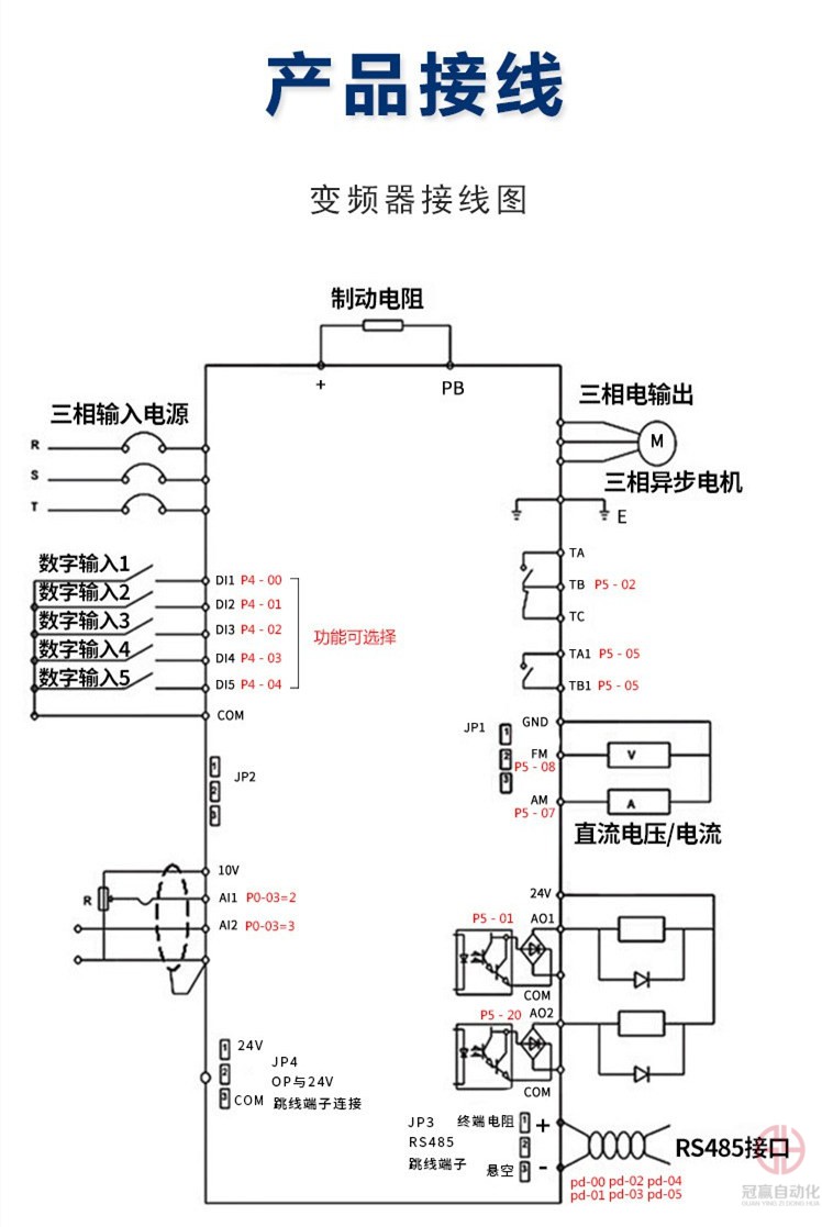 康沃變頻器