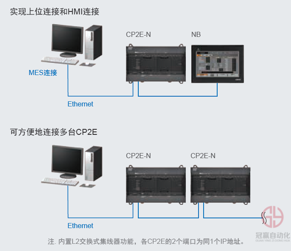 冠贏自動(dòng)化