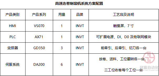 英威騰