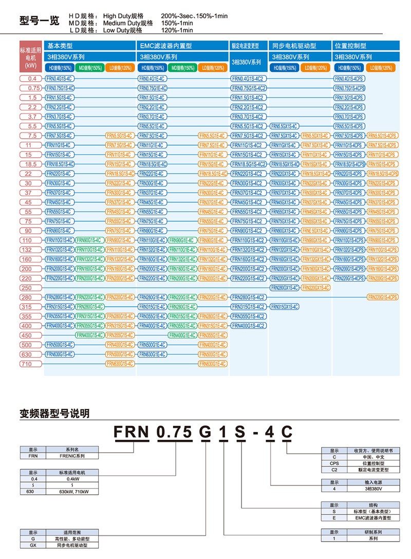 富士變頻器官網