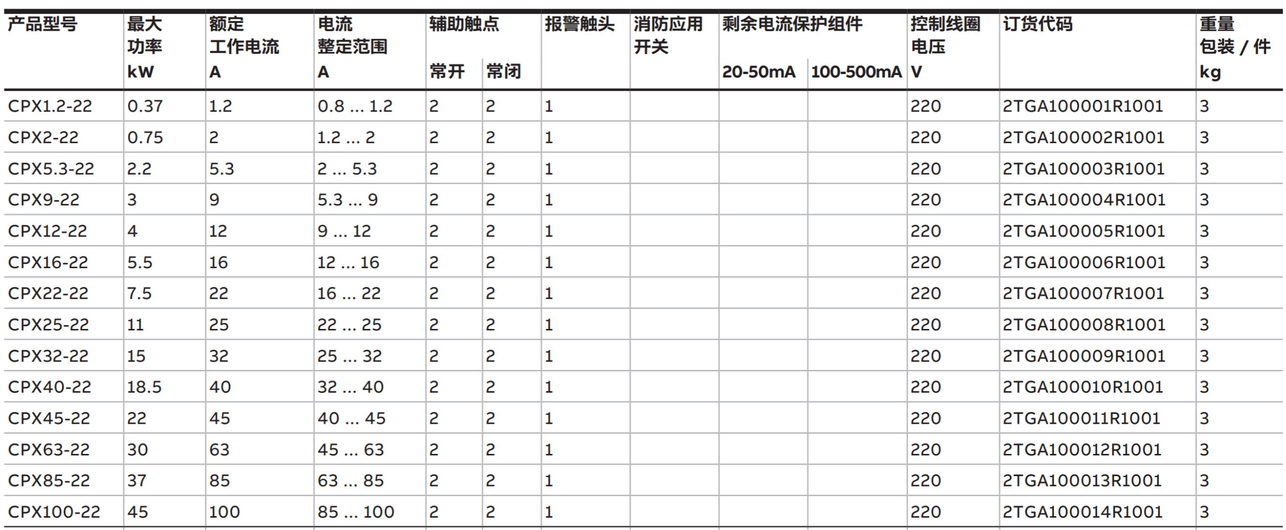 ABB保護開關CPX 系列控制與保護開關