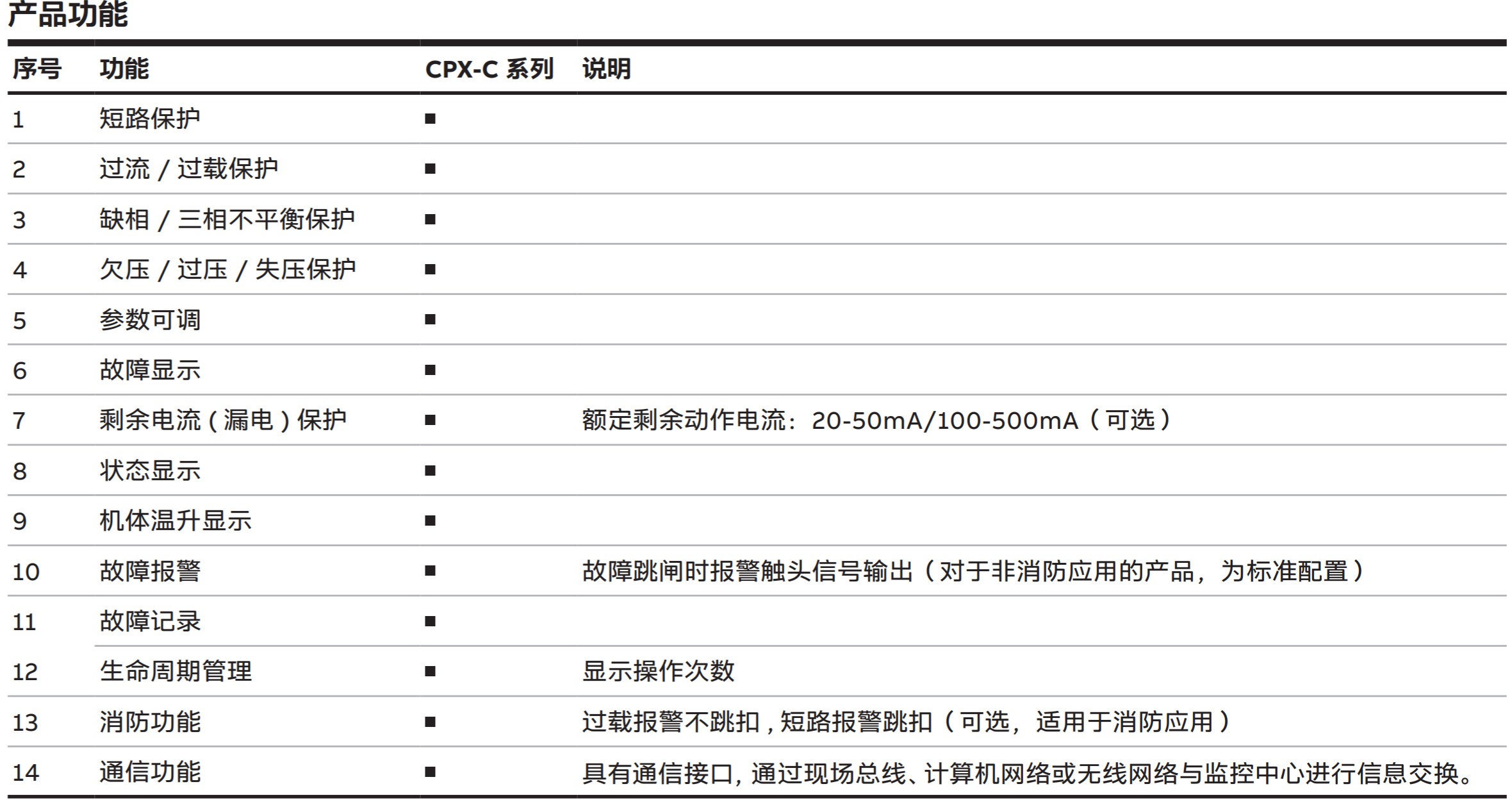 ABB保護開關CPX 系列控制與保護開關