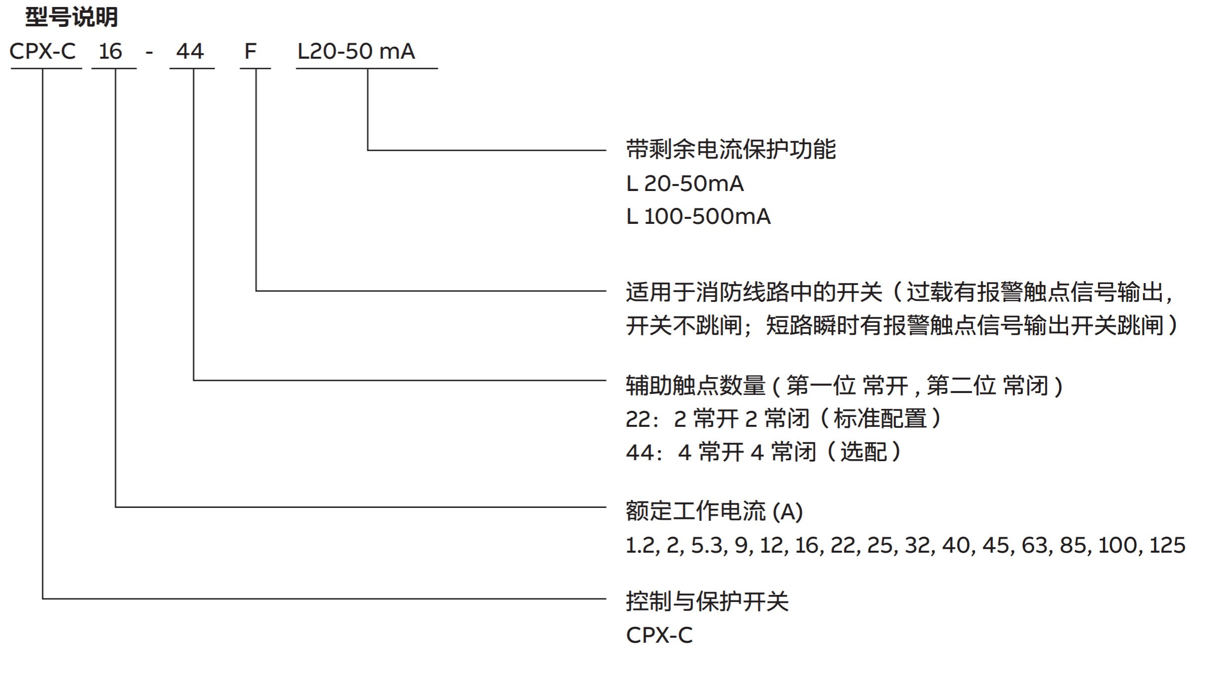 ABB保護開關CPX 系列控制與保護開關