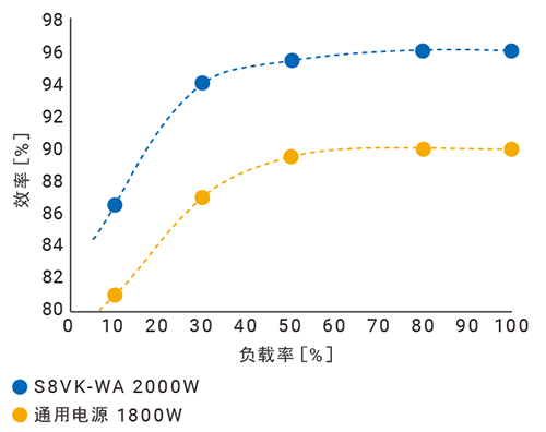 歐姆龍S8VK-WA 2000W開關(guān)電源