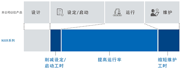 歐姆龍自動化