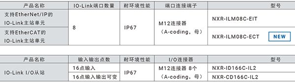 歐姆龍自動化