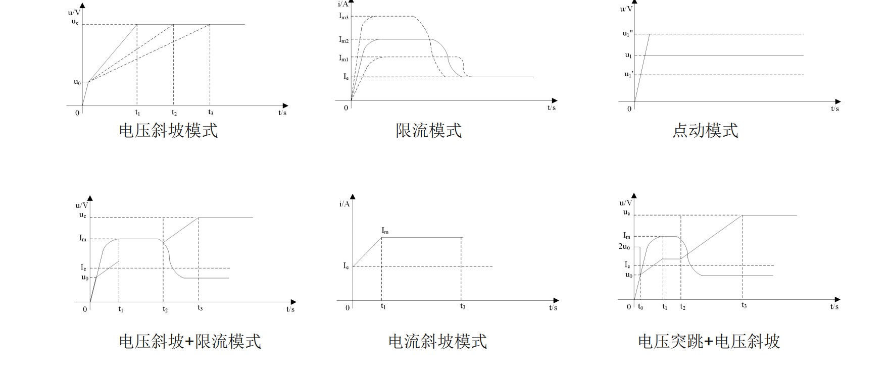 上海西普軟啟動(dòng)器